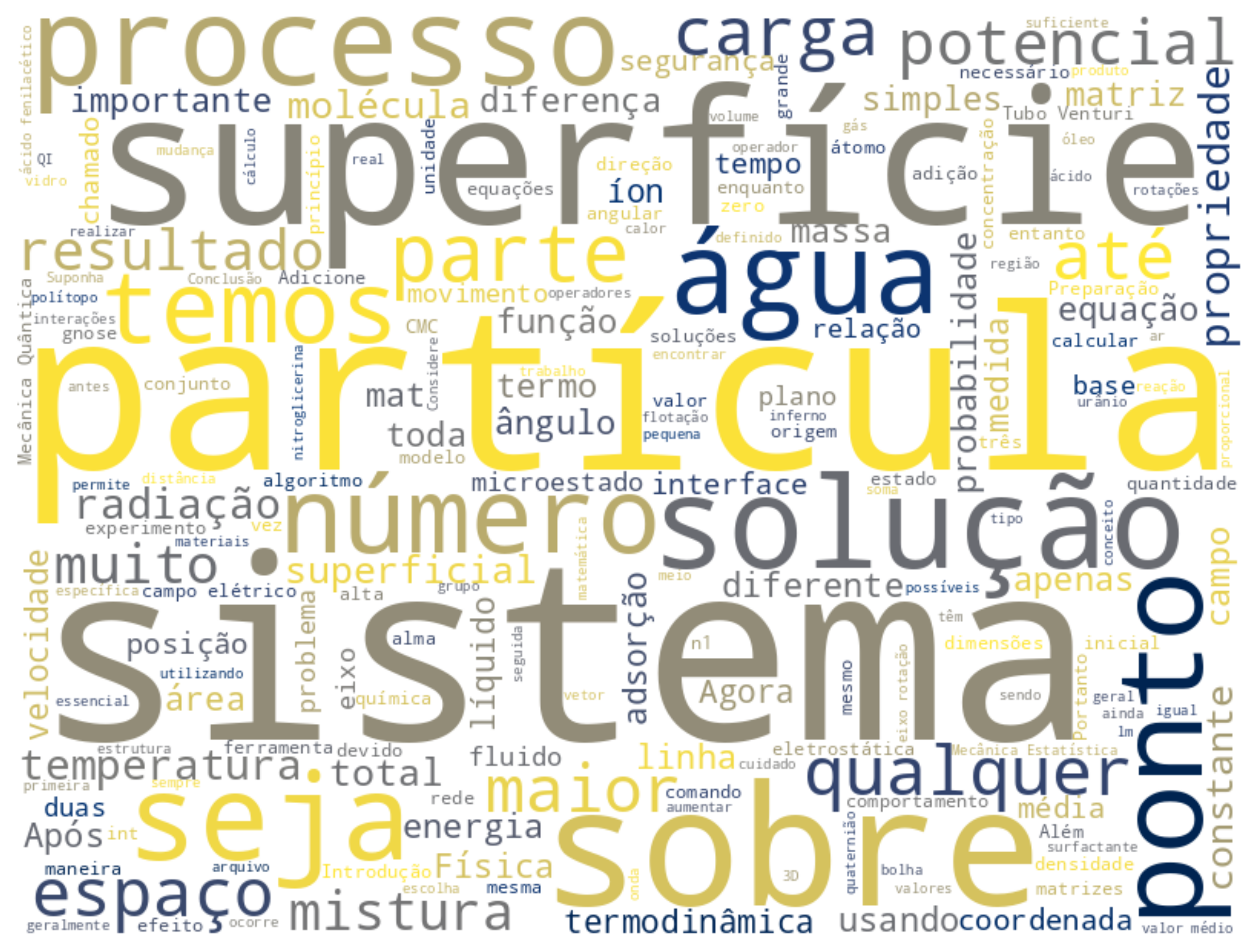 Wordcloud